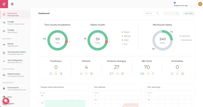 Beyond the Dashboard: Why Metrics-Heavy Monitoring Architectures Are Failing Modern Engineering Teams
